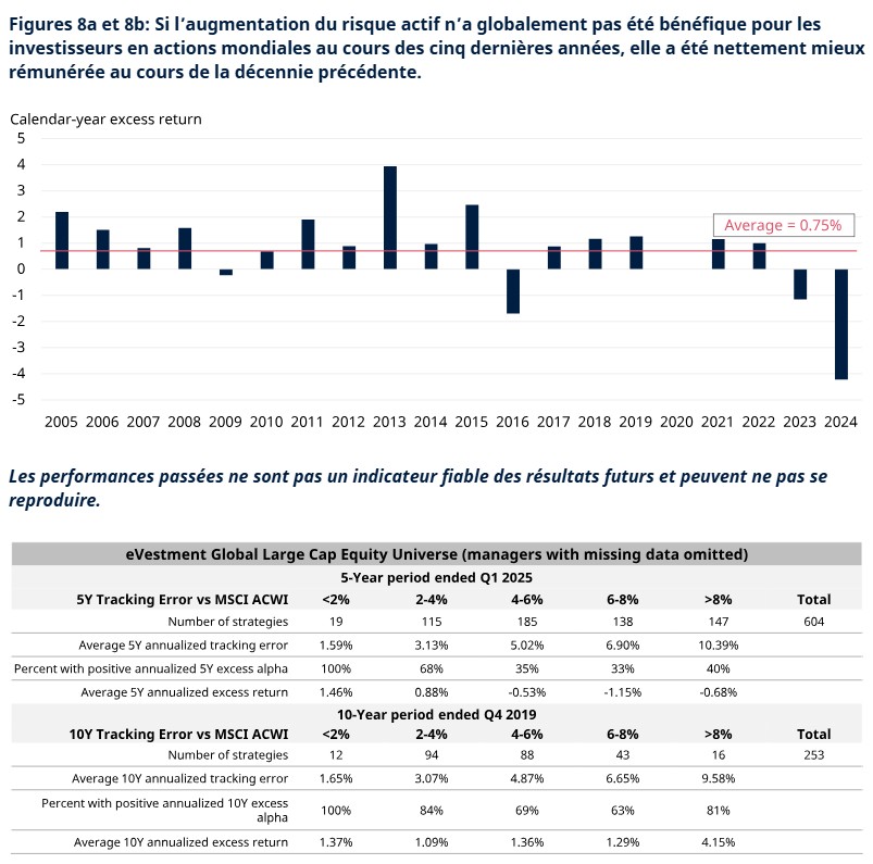 2025.07.14.risque actif