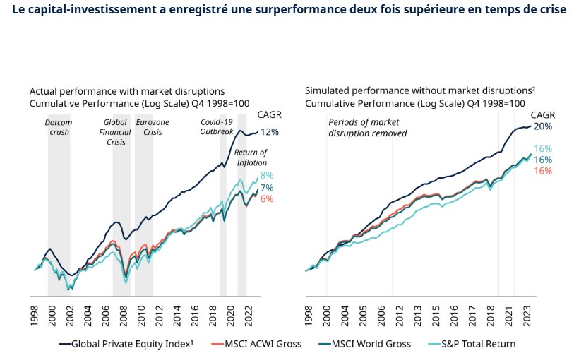 2025.07.16.Capital crise