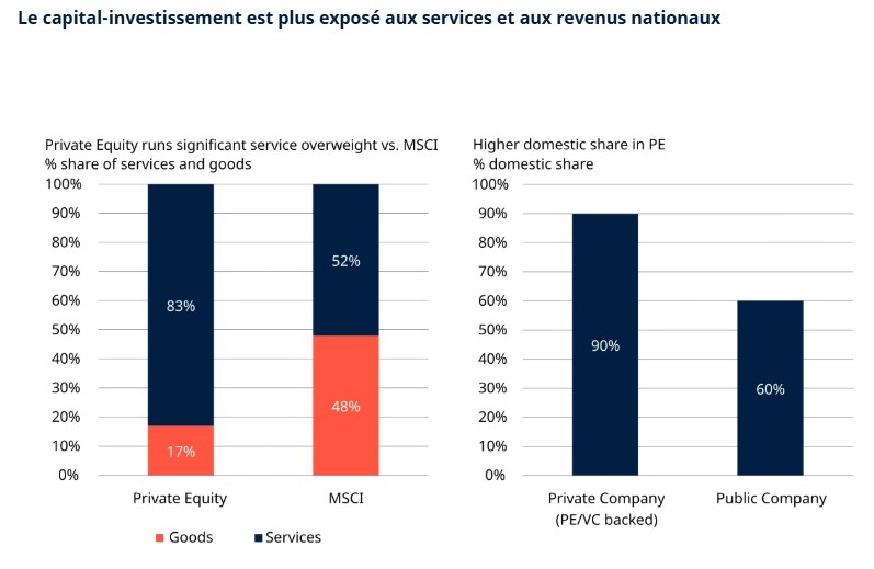 2025.07.16.Revenus nationaux