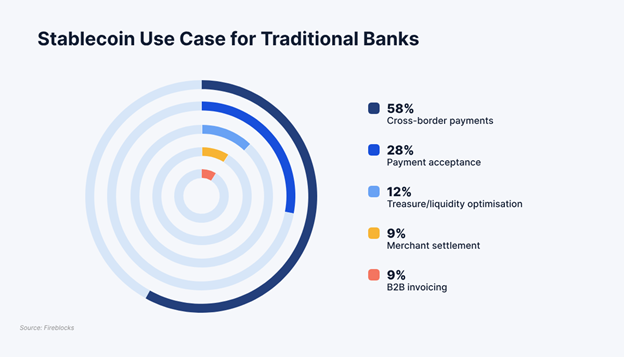 2025.07.16.Stablecoins banques