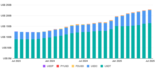2025.07.16.Stablecoins