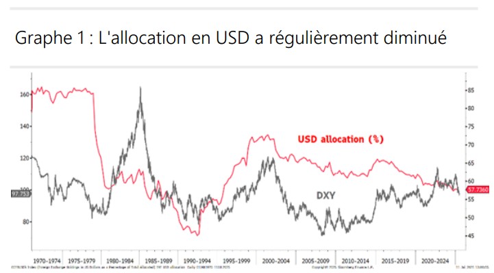 2025.07.18.Allocation USD