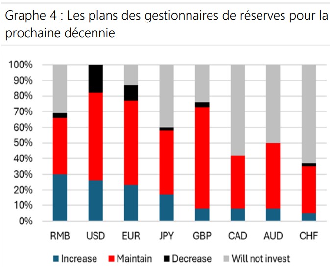 2025.07.18.Plan des gestionnaires