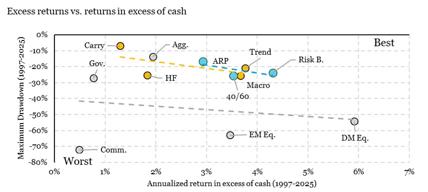 2025.07.21.Excess return