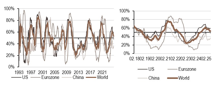 2025.07.21.Inflation mondiale