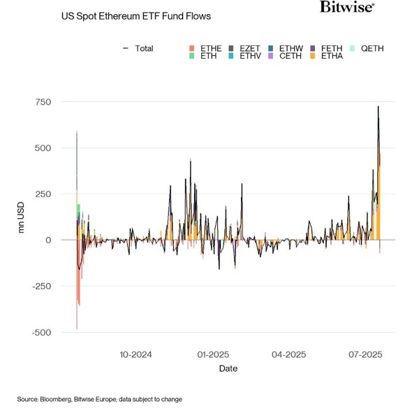 2025.07.24.Ethereum