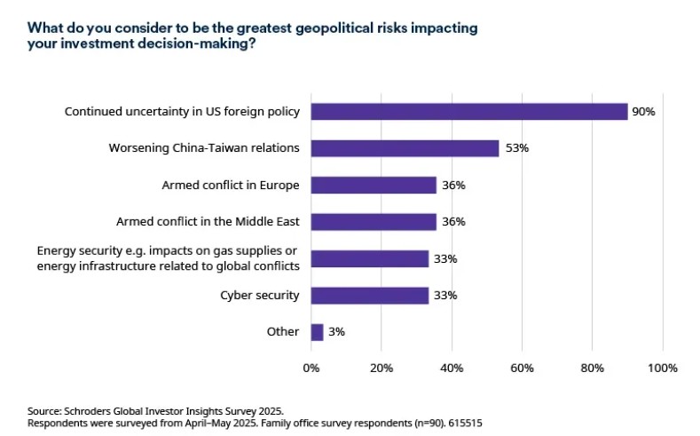2025.07.25.Risque politique