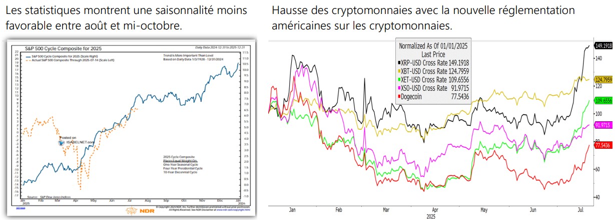 2025.07.25.Statistiques
