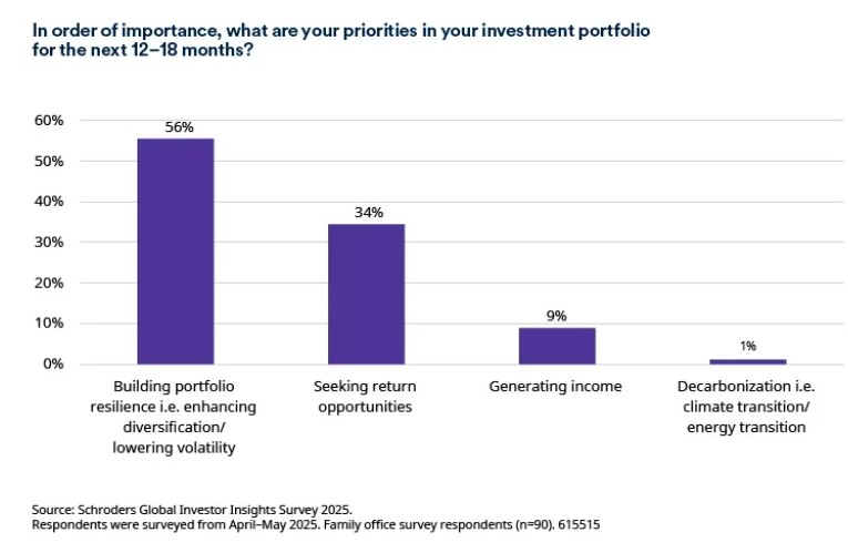 2025.07.25.Volatilité