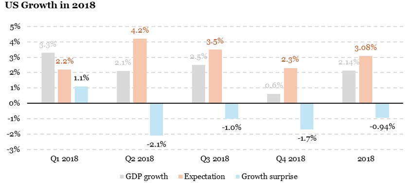 2025.07.28.Croissance anticipations