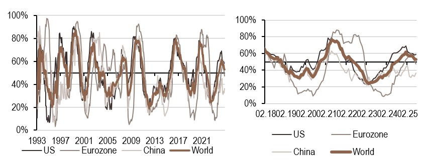 2025.07.28.Inflation mondiale