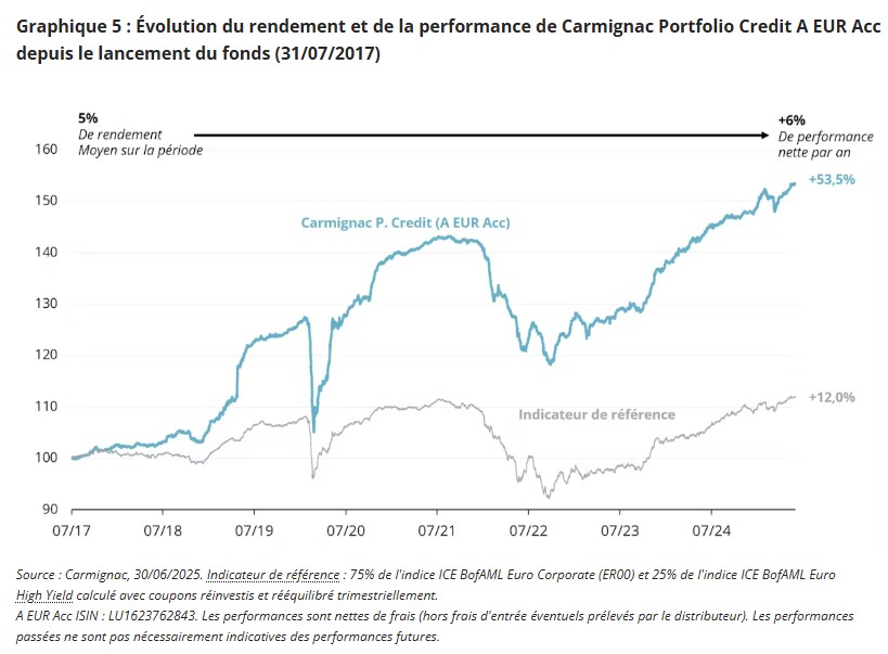 2025.07.28.Performance