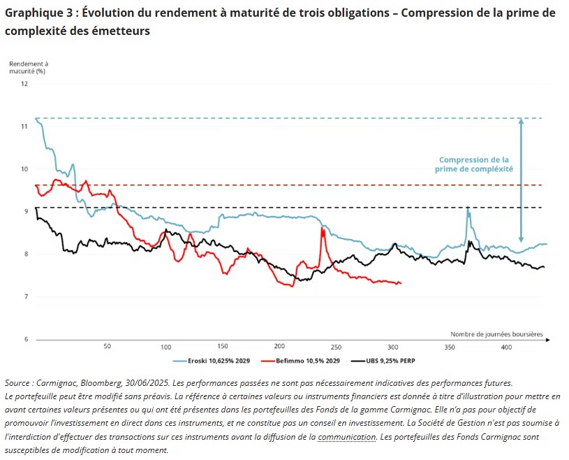 2025.07.28.Rendements à maturité
