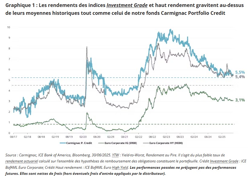 2025.07.28.Rendements