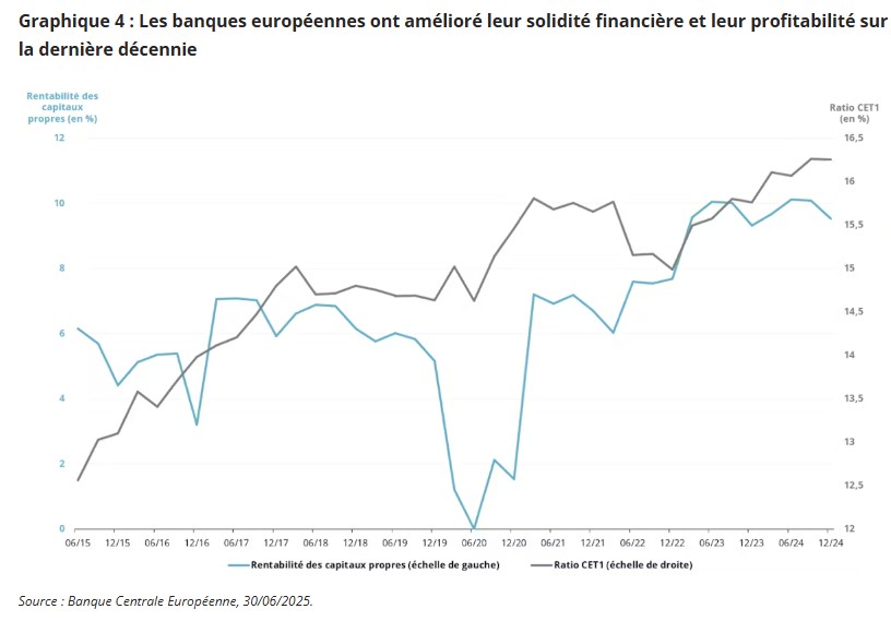 2025.07.28.Rendemnets capitaux propres
