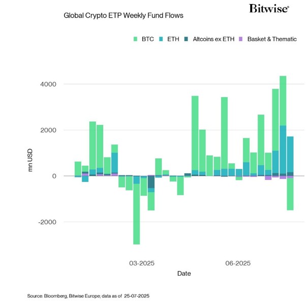 2025.07.30.ETP crypto flows