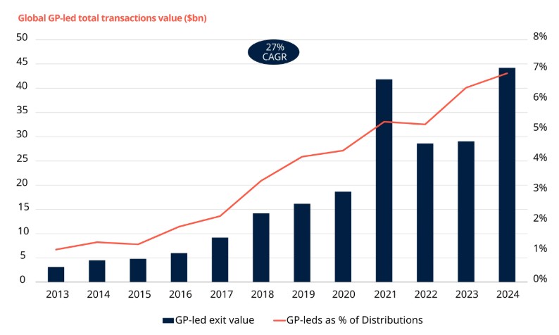 2025.08.04.Fonds à continuation