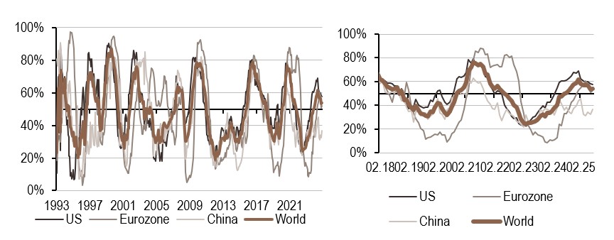 2025.08.04.Inflation mondiale