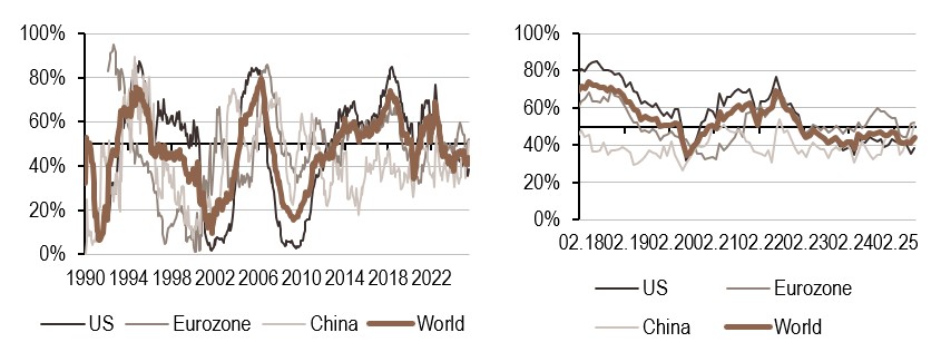 2025.08.04.Politique monétaire
