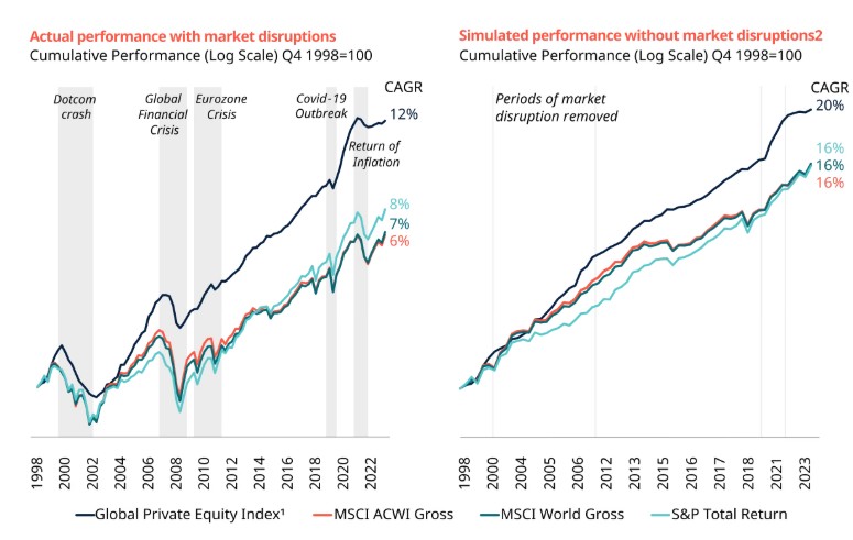 2025.08.04.Private Equity performance