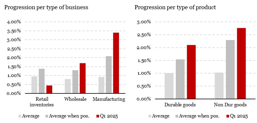 2025.08.04.Progression de prix