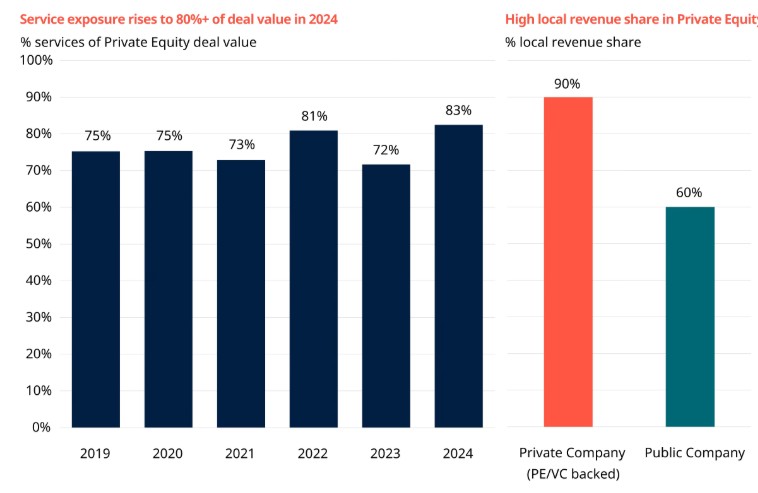 2025.08.04.Service et entreprises locales