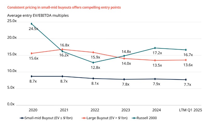 2025.08.04.Small Mid