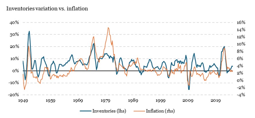 2025.08.04.Variation de prix