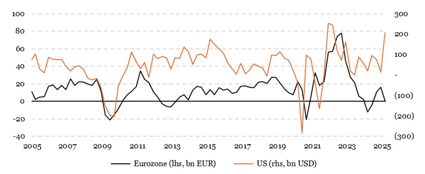2025.08.04.Variation des stocks