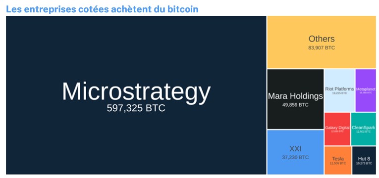 2025.08.06.Bitcoin achat