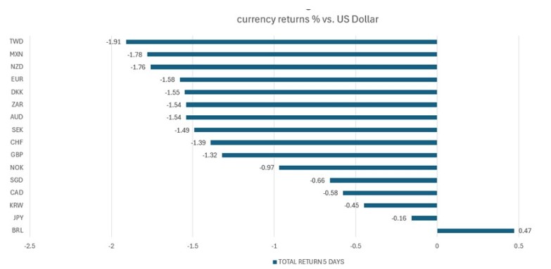 2025.08.06.Currency return