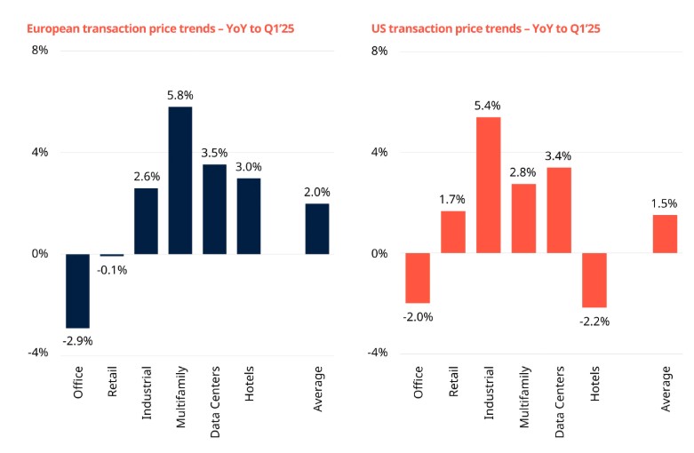 2025.08.06.Immobilier