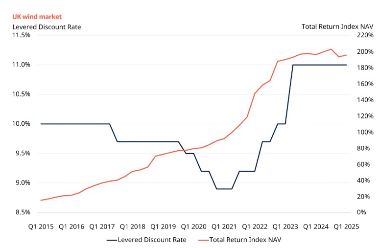 2025.08.06.Infrastructure