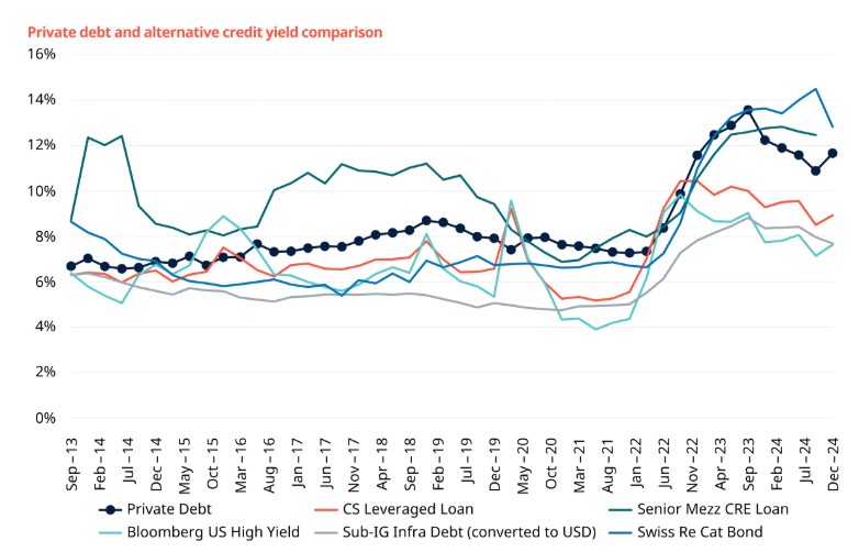 2025.08.06.Private debt
