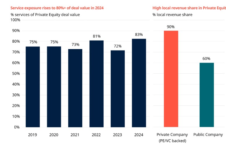 2025.08.06.Private Equity