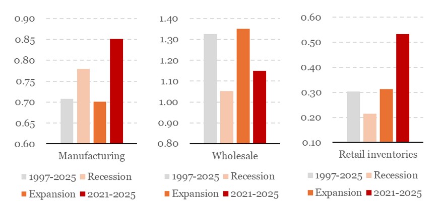 2025.08.11.Comparaison des stocks