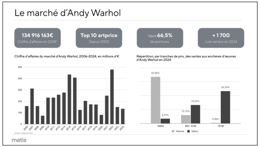 2025.08.15.Andy Warhol