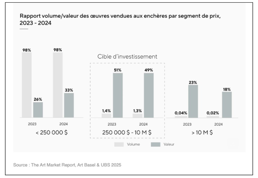2025.08.15.UBS Art report