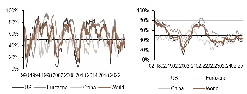 2025.08.18.Croissance mondiale