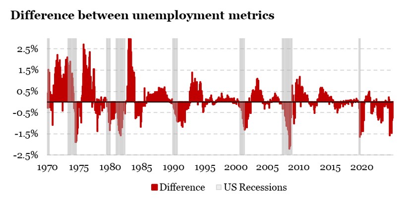 2025.08.18.Diffence between metrics