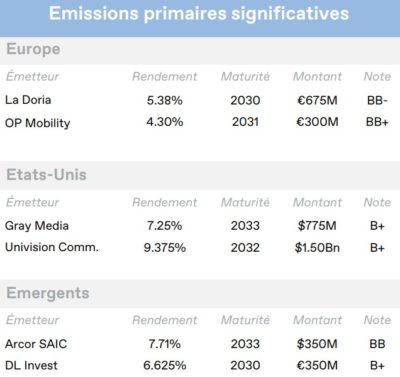 2025.08.18.Emissions primaires