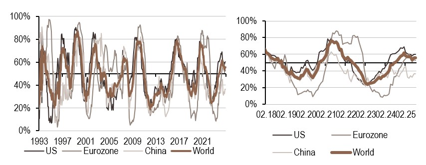 2025.08.18.Inflation mondiale
