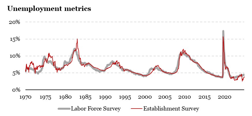 2025.08.18.Unemployment