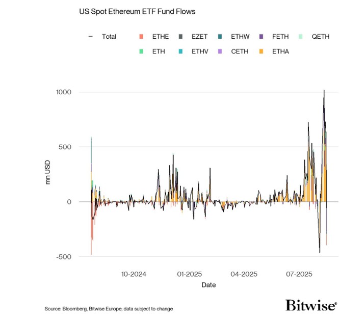 2025.08.20.Ethereum