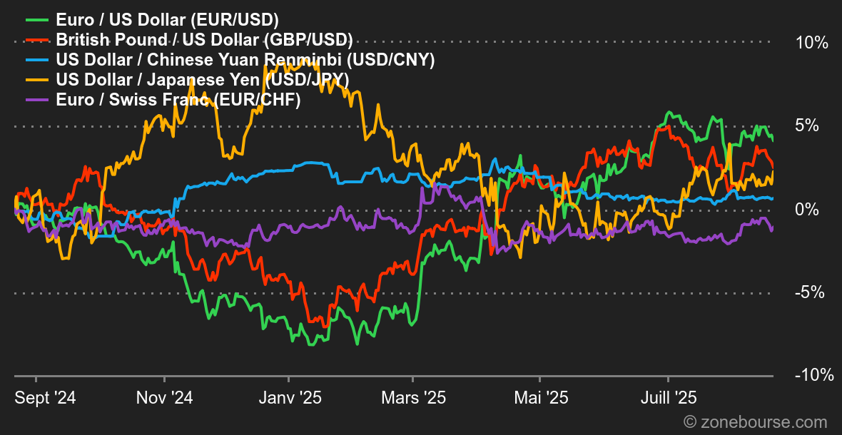 2025.08.25.chart_nl_pt_hebdo_fr_FR_macro_202534