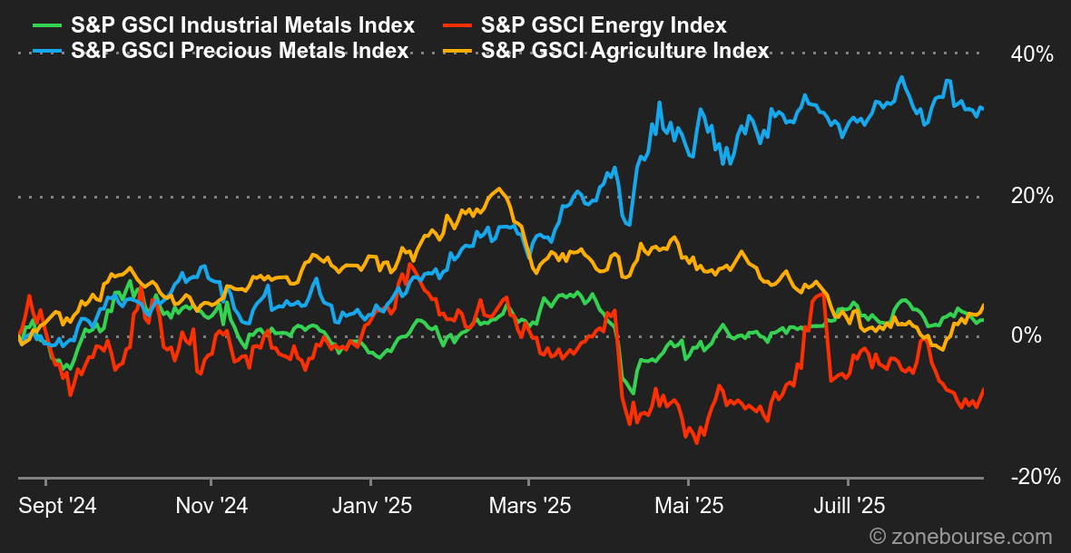 2025.08.25.chart_nl_pt_hebdo_fr_FR_mat_prem_202534