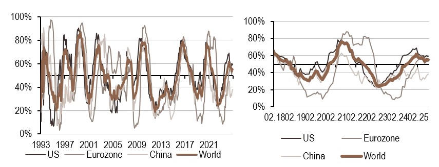 2025.08.25.Inflation mondiale