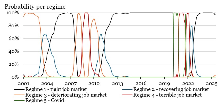 2025.08.25.Probabilité