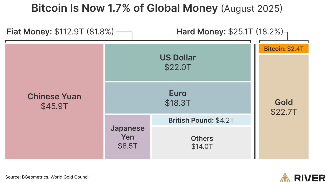 2025.08.27.Bitcoin