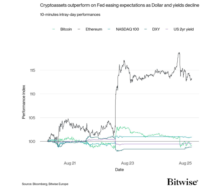 2025.08.27.Cryptoassets